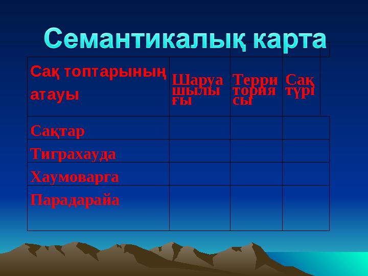 Сақ топтарының атауы Шаруа шылы ғы Терри тория сы Сақ түрі Сақтар Тиграхауда Хаумоварга Парадарайа