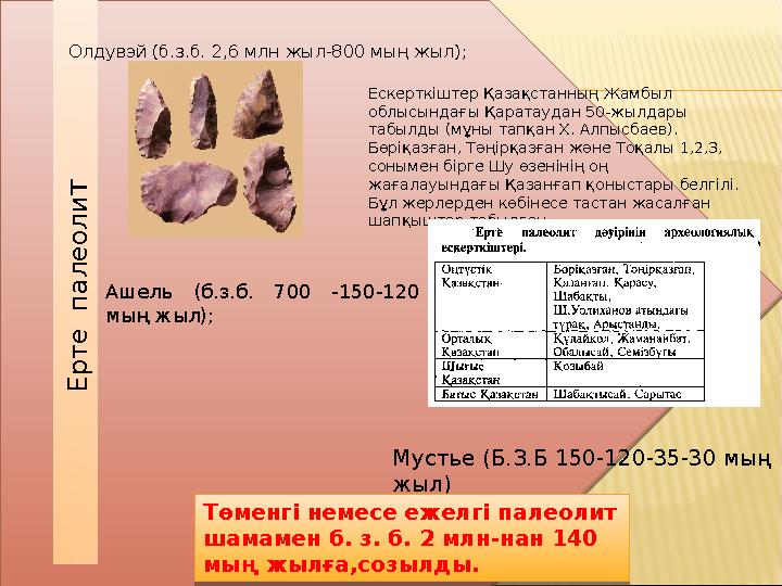 Е р т е п а л е о л и т Олдувэй (б.з.б. 2,6 млн жыл-800 мың жыл); Ашель (б.з.б. 700 -150-120 мың жыл); Мустье (Б.З.