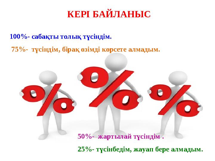 КЕРІ БАЙЛАНЫС 100%- сабақты толық түсіндім. 75%- түсіндім, бірақ өзімді көрсете алмадым. 50%- жартылай түсіндім . 25%- т