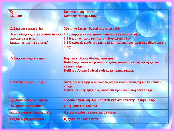 Күні: Сынып: 1 Қатысқандар саны: Қатыспағандар саны: Сабақтың тақырыбы Менің отбасым. Қ дыбысы мен әрпі. Осы сабақта қол жеткіз
