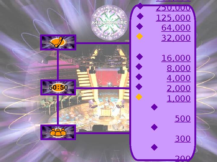  1,000,000  500,000  250,000  125,000  64,000  32,000  16,000  8,000  4,000  2,