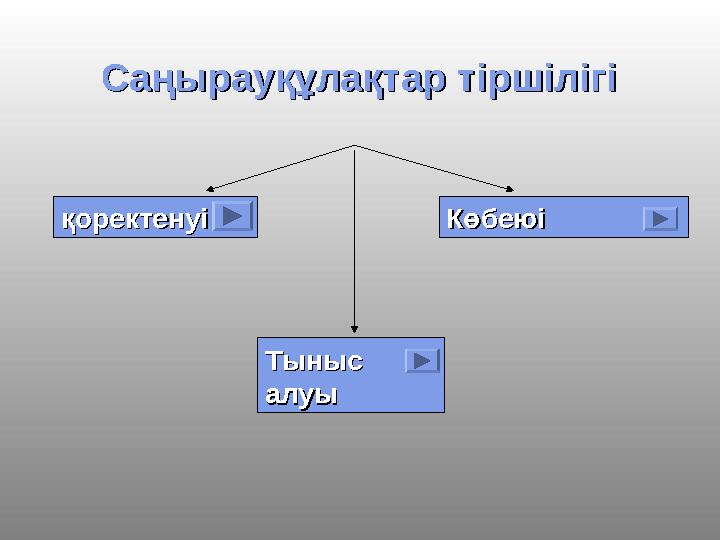 Саңырауқұлақтар тіршілігіСаңырауқұлақтар тіршілігі КөбеюіКөбеюіқоректенуіқоректенуі Тыныс Тыныс алуыалуы