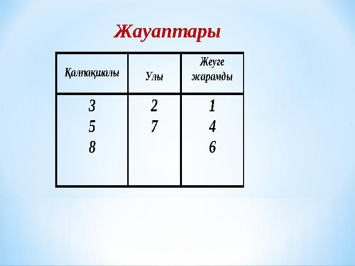 Қалпақшалы Улы Жеуге жарамды 3 5 8 2 7 1 4 6 Жауаптары
