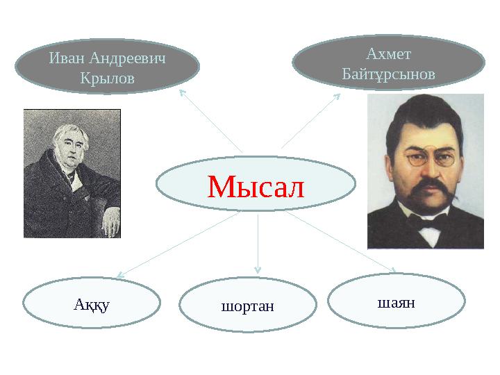 Мысал Ахмет Байтұрсынов Аққу Иван Андреевич Крылов шортан шаян