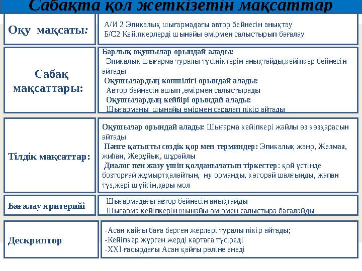 Сабақта қол жеткізетін мақсаттар А/И 2 Эпикалық шығармадағы автор бейнесін анықтау Б/С2 Кейіпкерлерд