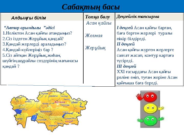 Сабақтың басы Аассась Алдыңғы білім “ Автор орындығы ”әдісі 1.Неліктен Асан қайғы атандыңыз? 2.Сіз іздеген Жерұйық қандай? 3