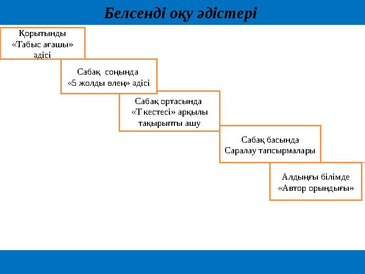 Белсенді оқу әдістері Алдыңғы білімде «Автор орындығы»Сабақ басында Саралау тапсырмаларыСабақ ортасында «Т кестесі» арқылы т