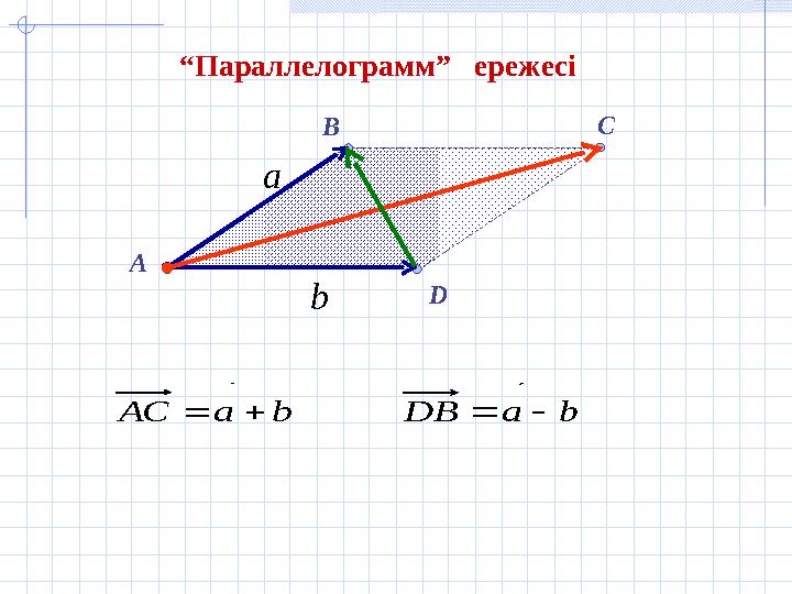 C A B D “Параллелограмм” ережесі а  b  bаАС   bаDВ  