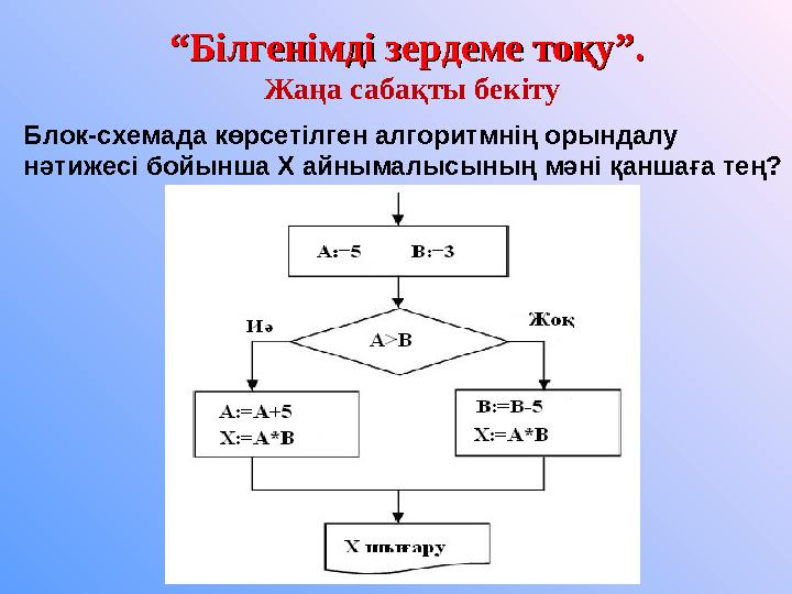 ““ Білгенімді зердеме тоқу”. Білгенімді зердеме тоқу”. Жаңа сабақты бекіту Блок-схемада көрсетілген алгоритмнің орындалу нәтиж