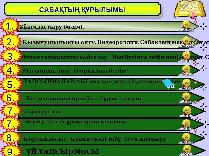 . Білімшыңынаөрлейік – . Сұрақ жауап . Ұйымдастырубөлімі “ ” Мағынаныашу Теориялықбөлім . . Қызығушылықтыояту В
