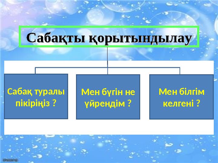 Сабақты қорытындылауСабақты қорытындылау Мен бүгін не үйрендім ? Сабақ туралы пікіріңіз ? Мен білгім келгені ?
