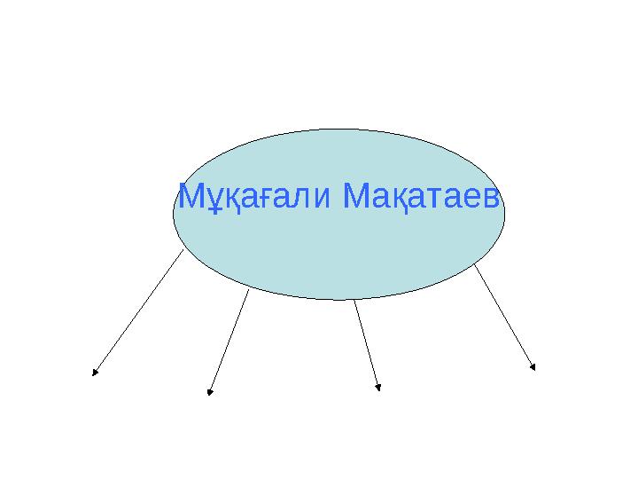 Мұқағали Мақатаев
