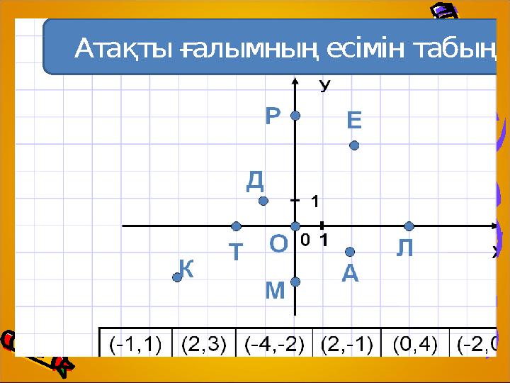 Атақты ғалымның есімінтабыңдар