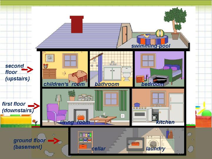 http://images.yandex.ru ground floor (basement) first floor (downstairs) second floor (upstairs) laundrycellar kitchenliving