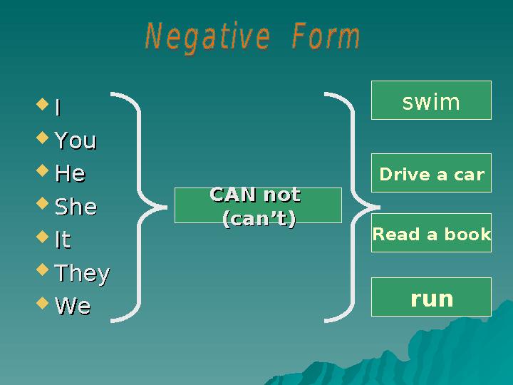  I I  YouYou  HeHe  SheShe  ItIt  TheyThey  WeWe swim Drive a car Read a book run CAN not CAN not (c