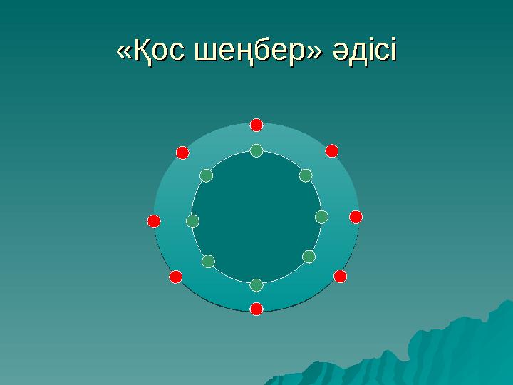 «Қос шеңбер» әдісі«Қос шеңбер» әдісі