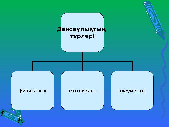 Денсаулықтың түрлері физикалық психикалық әлеуметтік