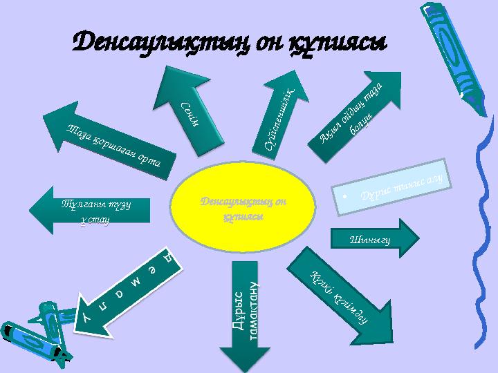 Денсаулықтың он құпиясы •Дұрыс тыныс алу Денсаулықтың он құпиясыА қ ы л о й д ы ң т а з а б о л у ы А қ ы л о й д ы ң т а з а