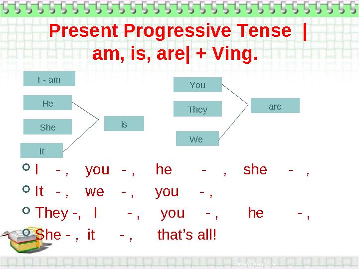 Present Progressive Tense | am, is, are| + Ving. I - , you - , he - , she - , It - , we