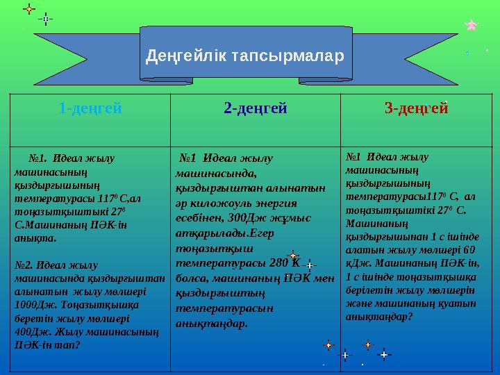 1-деңгей 2-деңгей 3-деңгей №1. Идеал жылу машинасының қыздырғышының температурасы 117 0 С,ал тоңазытқыштыкі 27 0 С.Ма