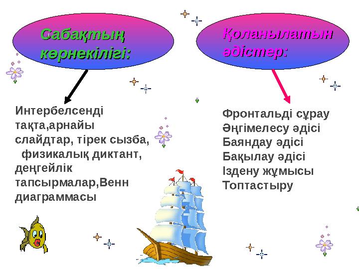 Сабақтың Сабақтың көрнекілігі:көрнекілігі: Қоланылатын Қоланылатын әдістер:әдістер: Интербелсенді тақта,арнайы слайдтар, т