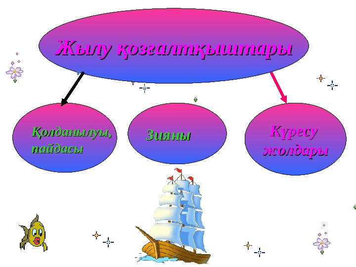Қолданылуы,Қолданылуы, пайдасыпайдасы Күресу Күресу жолдарыжолдары Жылу қозғалтқыштарыЖылу қозғалтқыштары ЗияныЗияны
