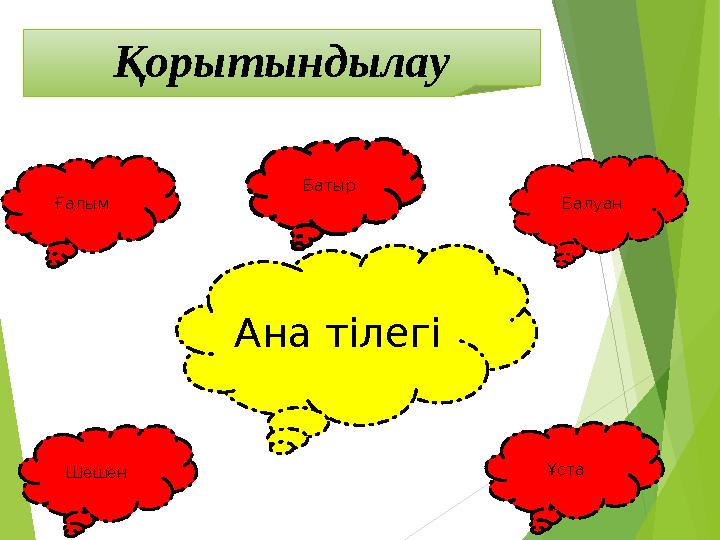 Қорытындылау Ана тілегі Ғалым Батыр Балуан Шешен Ұста