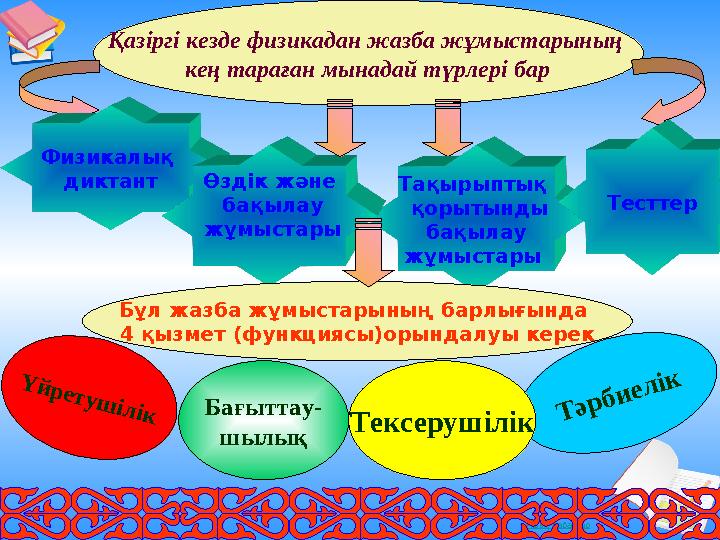 Ашық сабақтар Қазіргі кезде физикадан жазба жұмыстарының кең тараған мынадай түрлері бар Физикалық диктант Тақырыптық қоры