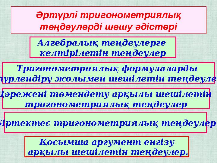 Әртүрлі тригонометриялық теңдеулерді шешу әдістері Алгебралық теңдеулерге келтірілетін теңдеулер Біртектес тригонометриялық те