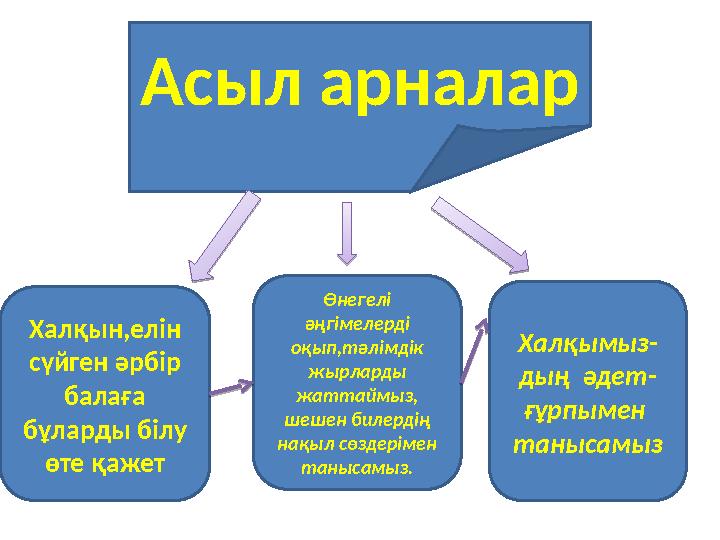 Халқын,елін сүйген әрбір балаға бұларды білу өте қажет Өнегелі әңгімелерді оқып,тәлімдік жырларды жаттаймыз, шешен билерд