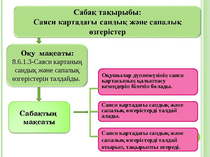 ӨСІМДІКТЕРДІҢ ЖЫНЫСТЫ ЖӘНЕ ЖЫНЫССЫЗ КӨБЕЮІ. ӨСІМДІКТІҢ ЖЫНЫСТЫ ЖӘНЕ ЖЫНЫССЫЗ КӨБЕЮІНІҢ БИОЛОГИЯЛЫҚ МАҢЫЗЫ Оқу мақсаты Оқу