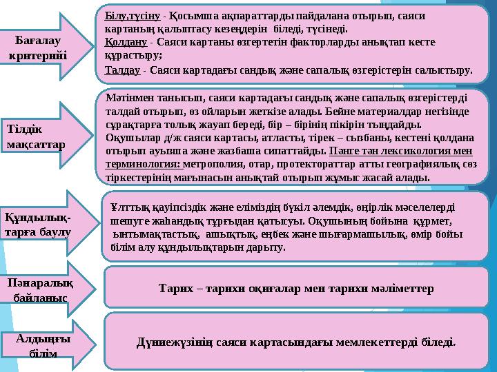 Бағалау критерийі Тілдік мақсаттар Құндылық- тарға баулу Пәнаралық байланыс Алдыңғы білім Білу,түсіну - Қосымша ақ