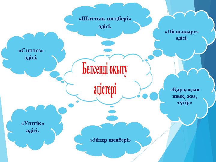 «Шаттық шеңбері» әдісі. «Ой шақыру» әдісі. «Қара,оқып шық, жаз, түсір» «Эйлер шеңбері» «Үштік» әдісі. «Синтез» ә
