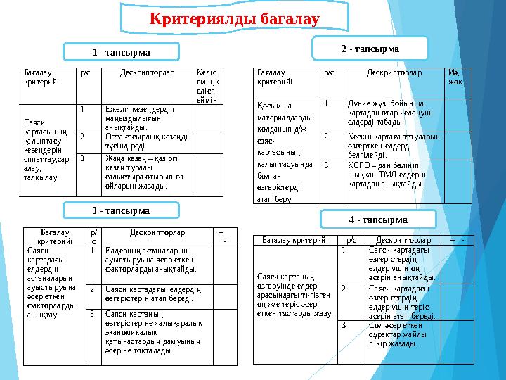 Критериялды бағалау Бағалау критерийі р/с Дескрипторлар Келіс емін,к елісп еймін Саяси картасының қалыптасу кезе
