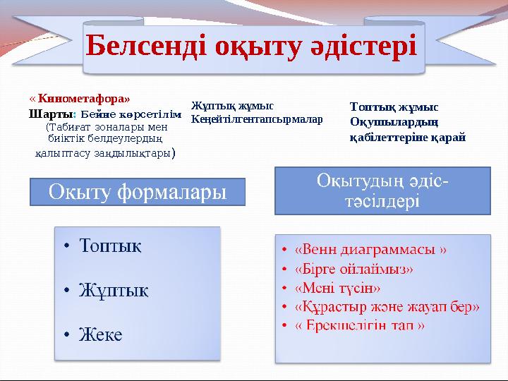 Белсенді оқыту әдістері Жұптық жұмыс Кеңейтілгентапсырмалар« Кинометафора» Шарты : Бейне көрсетілім (Табиғат зонал