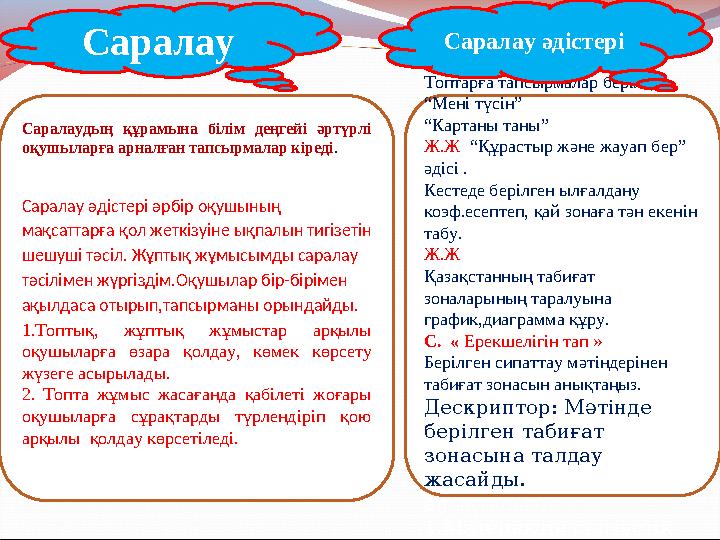 “ Бірге ойлаймыз” әдісі Топтарға тапсырмалар беріледі. “ Мені түсін” “ Картаны таны” Ж.Ж “Құрастыр және жауап бер” әдісі . Ке