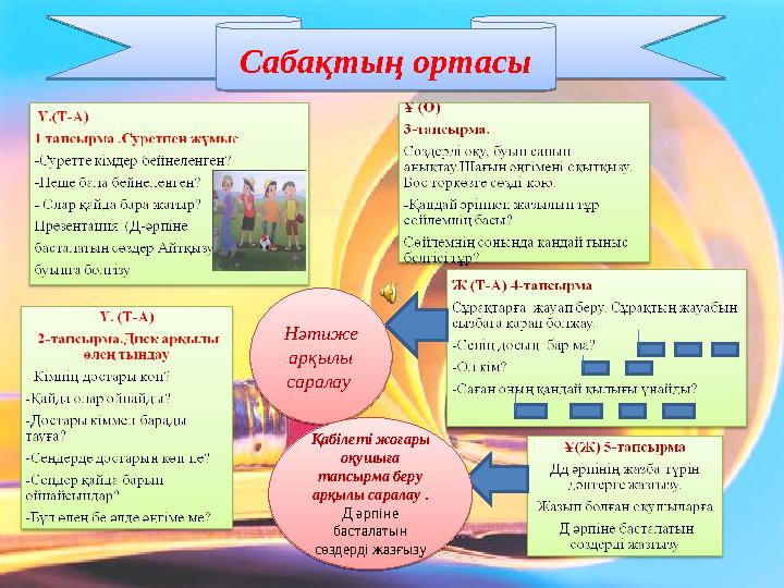 Сабақтың ортасы Сабақтың ортасы Нәтиже арқылы саралау Нәтиже арқылы саралау Қабілеті жоғары оқушыға тапсырма беру арқыл