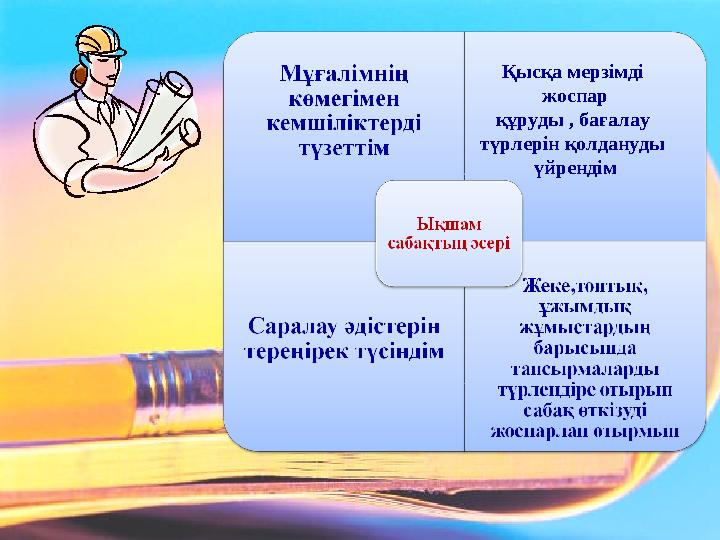 Қысқа мерзімді жоспар құруды , бағалау түрлерін қолдануды үйрендім