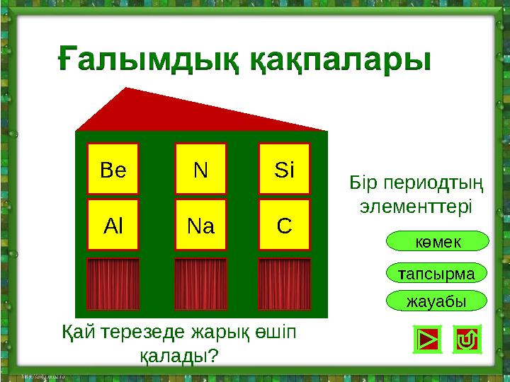 тапсырма жауабы Be N Si Al PMgCl CNa Қай терезеде жарық өшіп қалады? көмек Бір периодтың элементтері