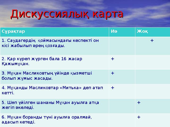 Дискуссиялық картаДискуссиялық карта Сұрақтар Иә Жоқ 1. Саудагердің қоймасындағы кеспекті он кісі жабылып әрең қозғады.