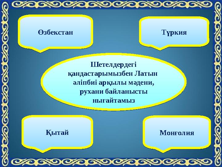 Өзбекстан ӨзбекстанҚытай ҚытайШетелдердегі қандастарымызбен Латын әліпбиі арқылы мәдени, рухани байланысты нығайтамыз Шете