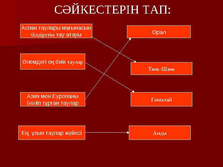 Аспан таулары мағынасын білдіретін тау атауы Әлемдегі ең биік таулар Азия мен Еуропаны Бөліп тұрған таулар Ең ұзын таулар жүйес