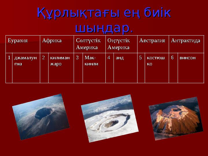 Құрлықтағы ең биік Құрлықтағы ең биік шыңдар.шыңдар. ЕуразияЕуразия Африка Африка Солтүстік Солтүстік АмерикаАмерика Оңтүстік