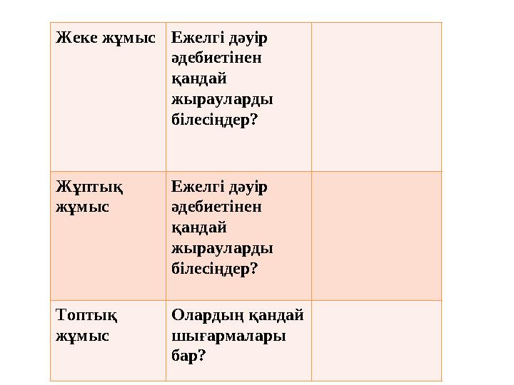 Жеке жұмыс Ежелгі дәуір әдебиетінен қандай жырауларды білесіңдер? Жұптық жұмыс Ежелгі дәуір әдебиетінен қандай жыраулард