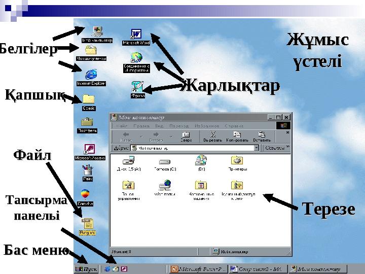 Жұмыс Жұмыс үстеліүстелі Белгілер Белгілер ЖарлықтарЖарлықтар ТерезеТерезе Тапсырма Тапсырма панельіпанельі Бас менюБас ме