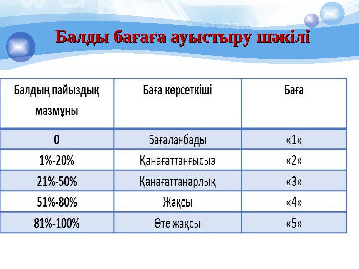 Балды бағаға ауыстыру шәкіліБалды бағаға ауыстыру шәкілі