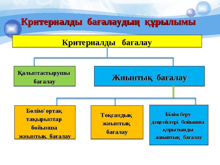 Критериалды бағалаудың құрылымыКритериалды бағалаудың құрылымыКритериалды бағалау Критериалды бағалау Қалыптас