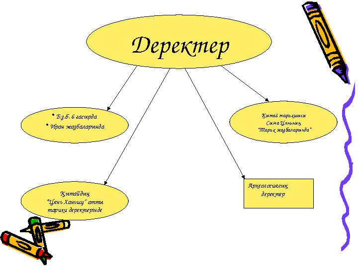 Деректер •Б.з.б. 6 ғасырда •Иран жазбаларында Археологиялық деректерҚытайдың “Цянь Ханьшу” атты тарихи деректерінде Қытай та