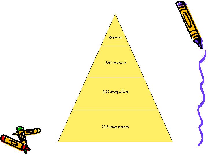 Қаңлылар 120 отбасы 600 мың адам 120 мың әскері