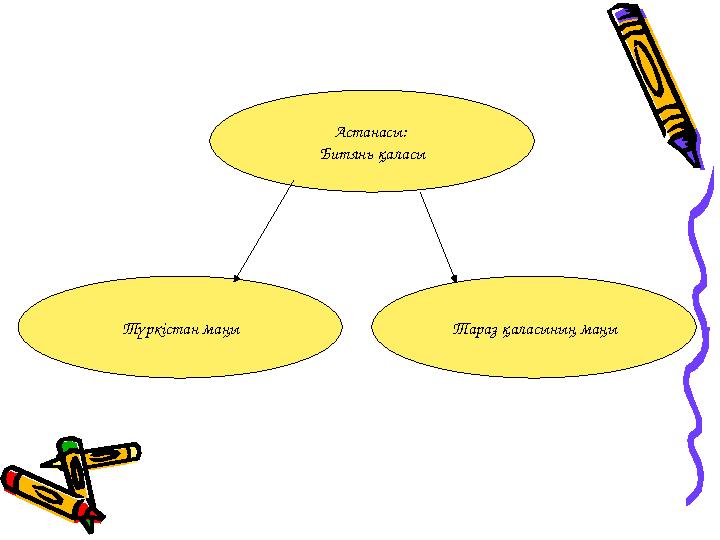 Астанасы: Битянь қаласы Тараз қаласының маңыТүркістан маңы
